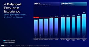 Intel-Vergleich Core Ultra 9 285K vs Ryzen 9 9950X3D